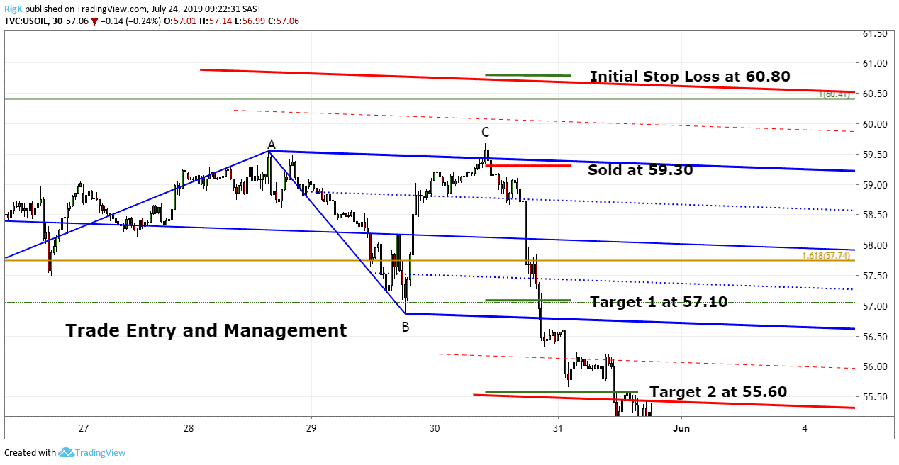 MACD Trading Guide