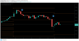 Pivot Points Trading Guide | Definition, Calculations & Types