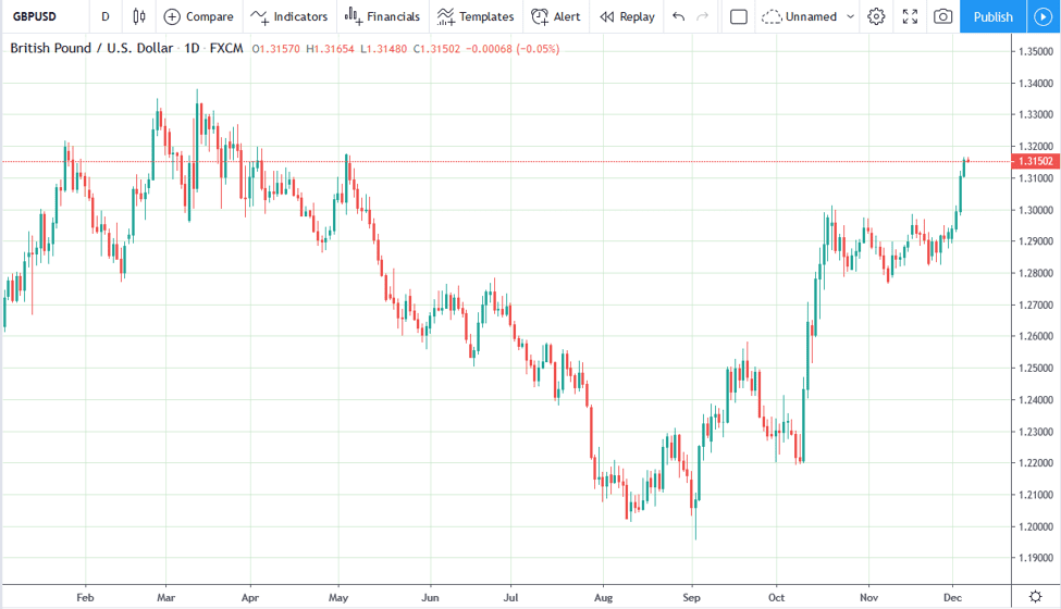 Price Action Trading 01