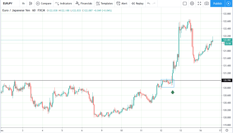 Price Action Trading 07