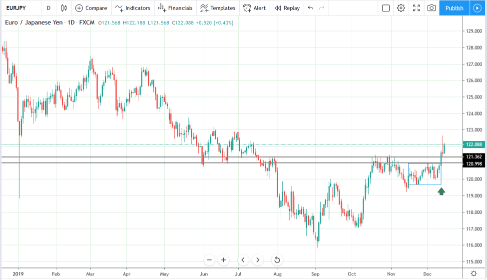 Price Action Trading 08