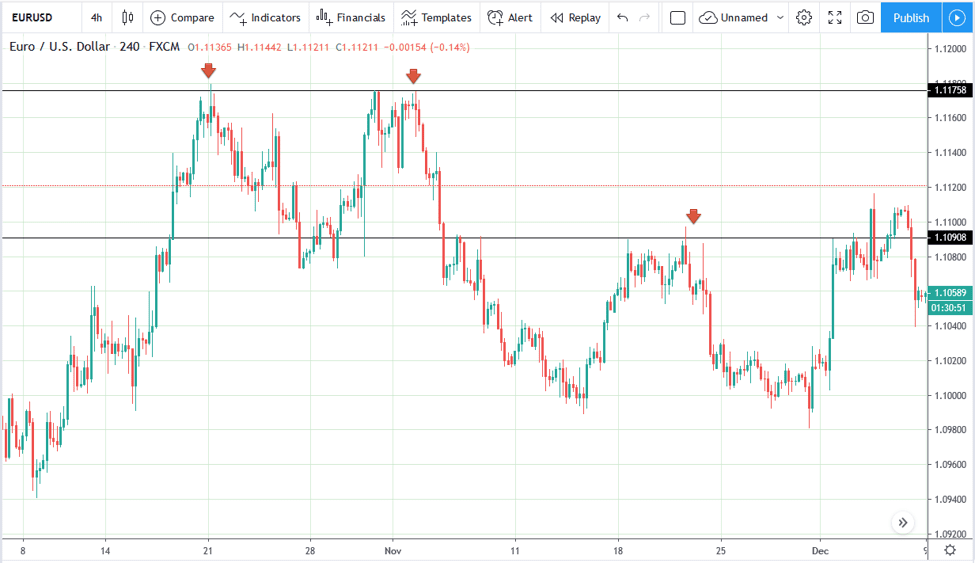 Price Action Trading 09