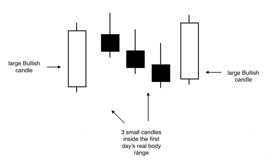 Rising Three Methods candlestick patterns Technical Analysis