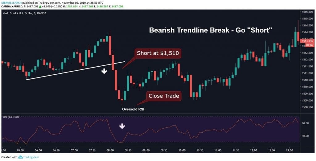 Is Scalping Profitable?