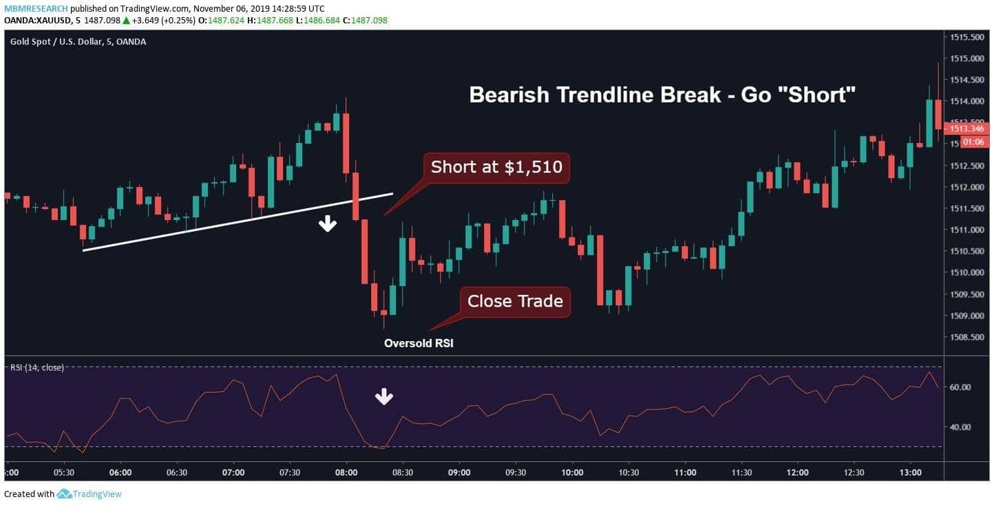 Managing Risk in Scalping