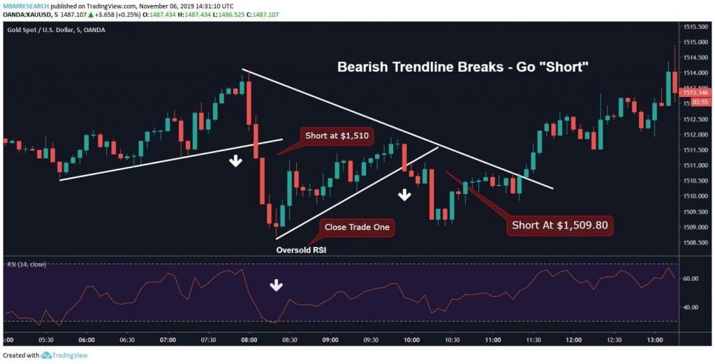 Is Scalping Illegal?