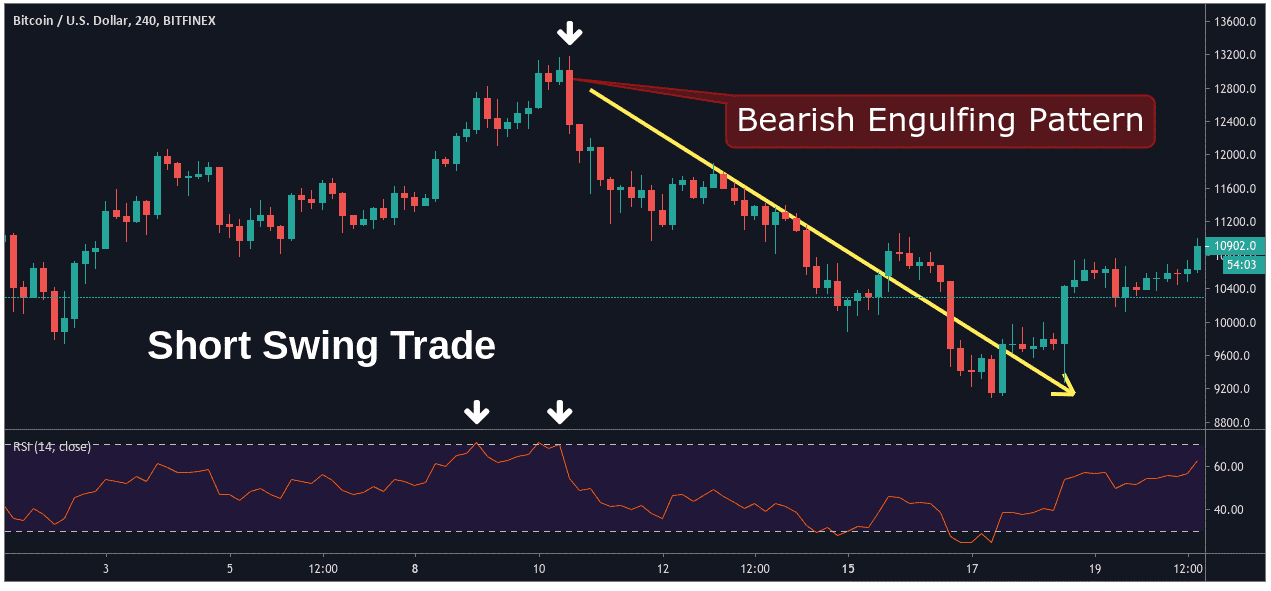 Technical Indicators For Swing Trading