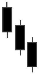 Three Black Crows Candlestick Pattern Technical Analysis