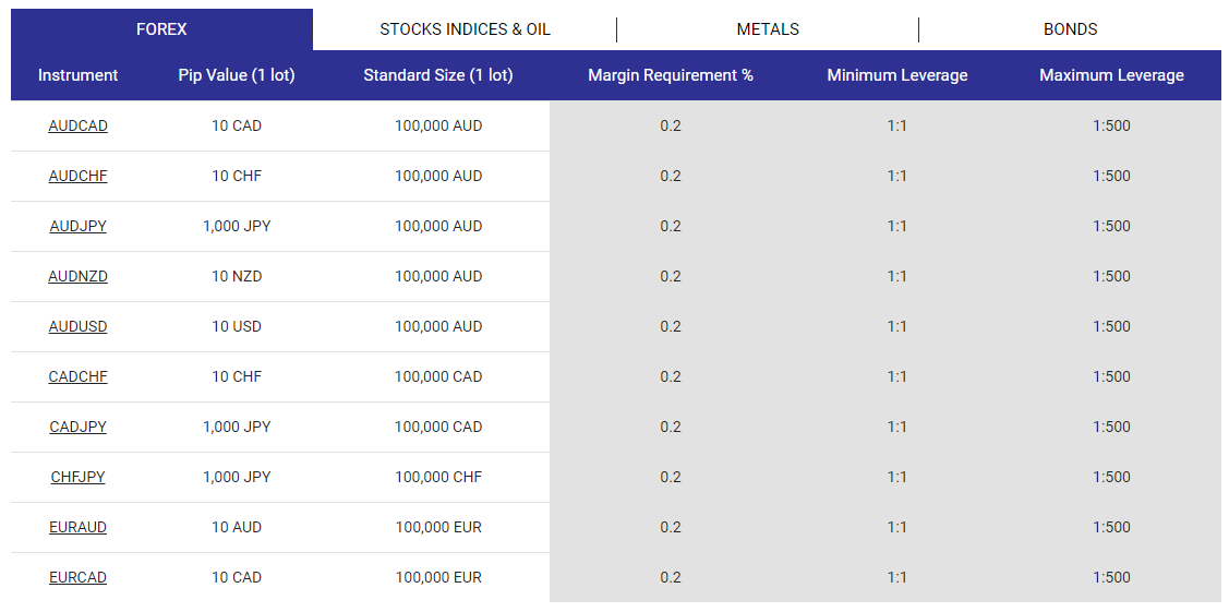 Example of leverage in forex trading