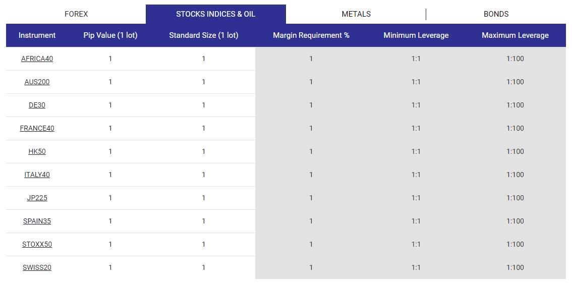 Example of leverage in stock trading