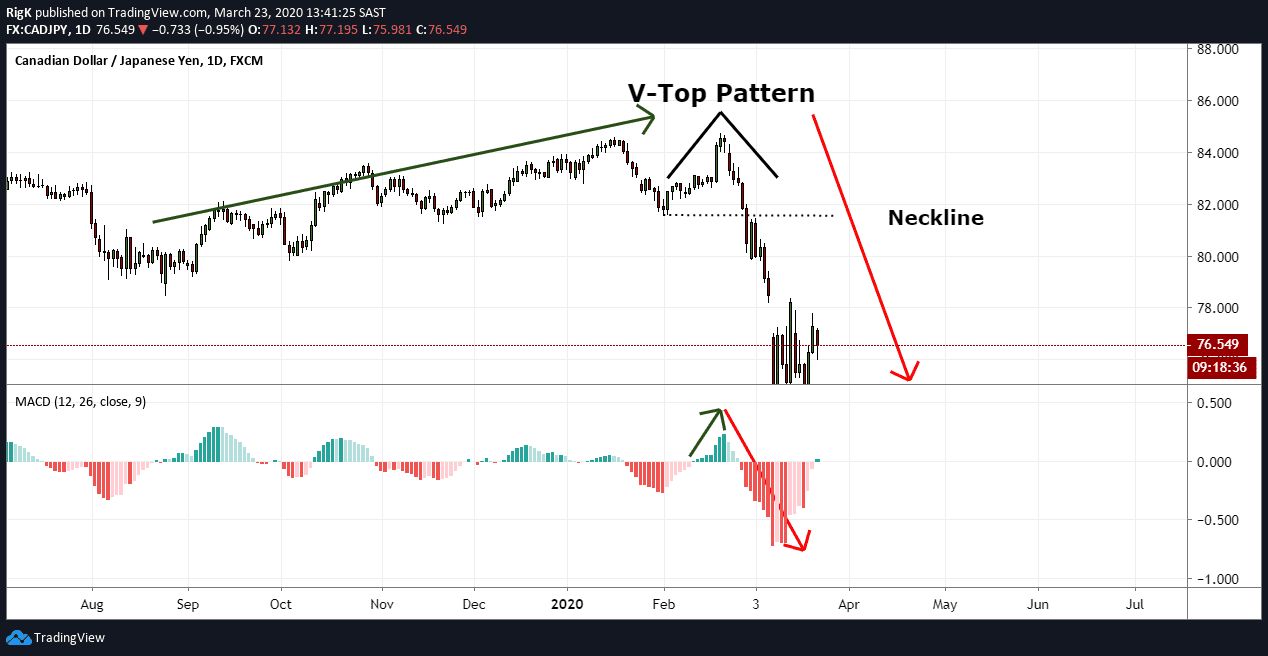 v top pattern