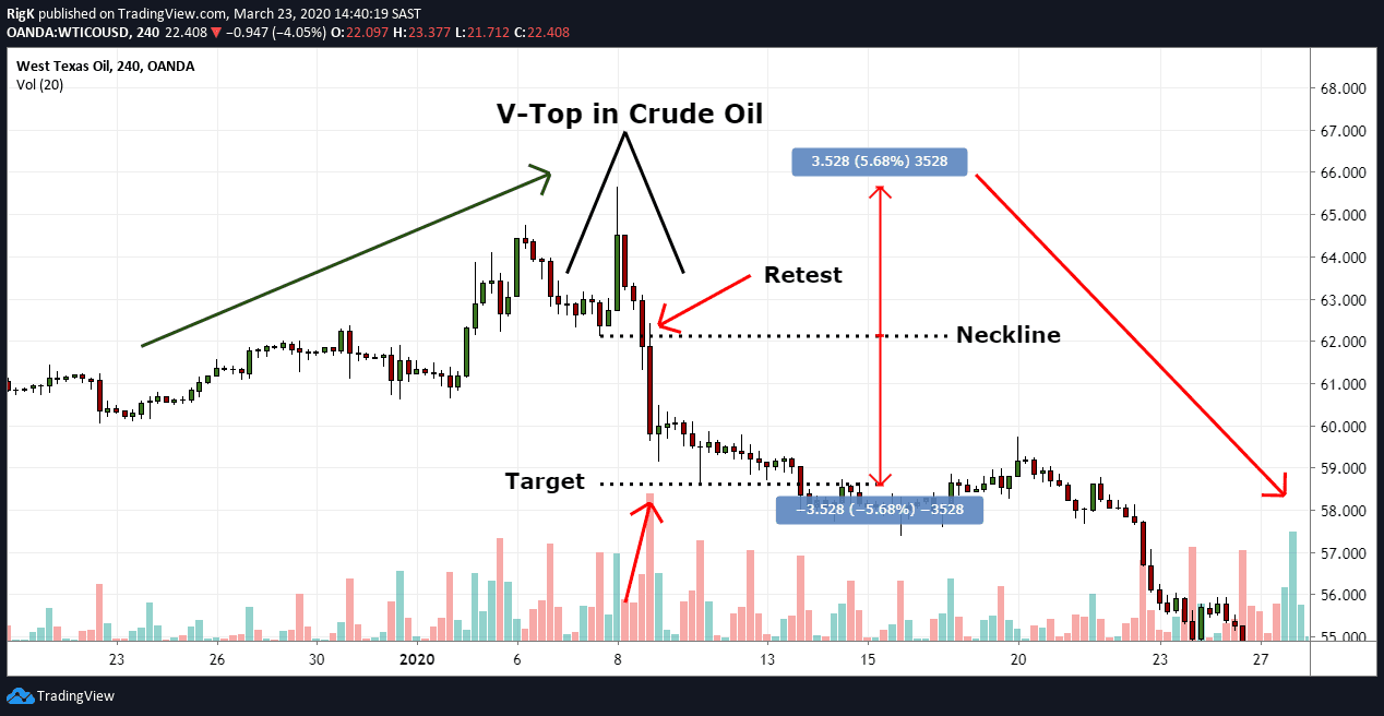 V Top Trading Guide