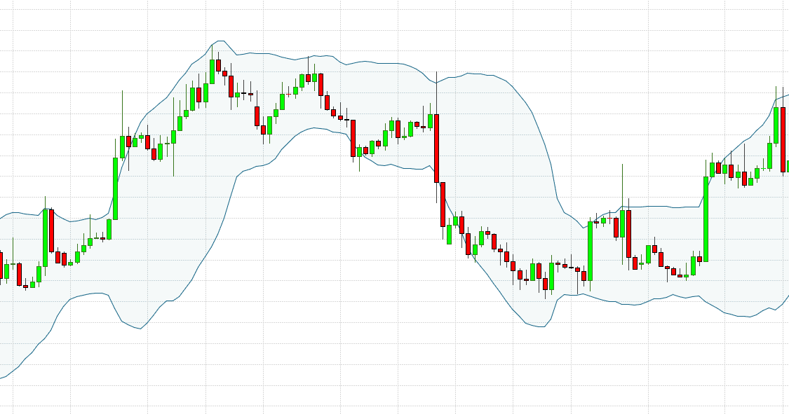 bollinger bands strategy