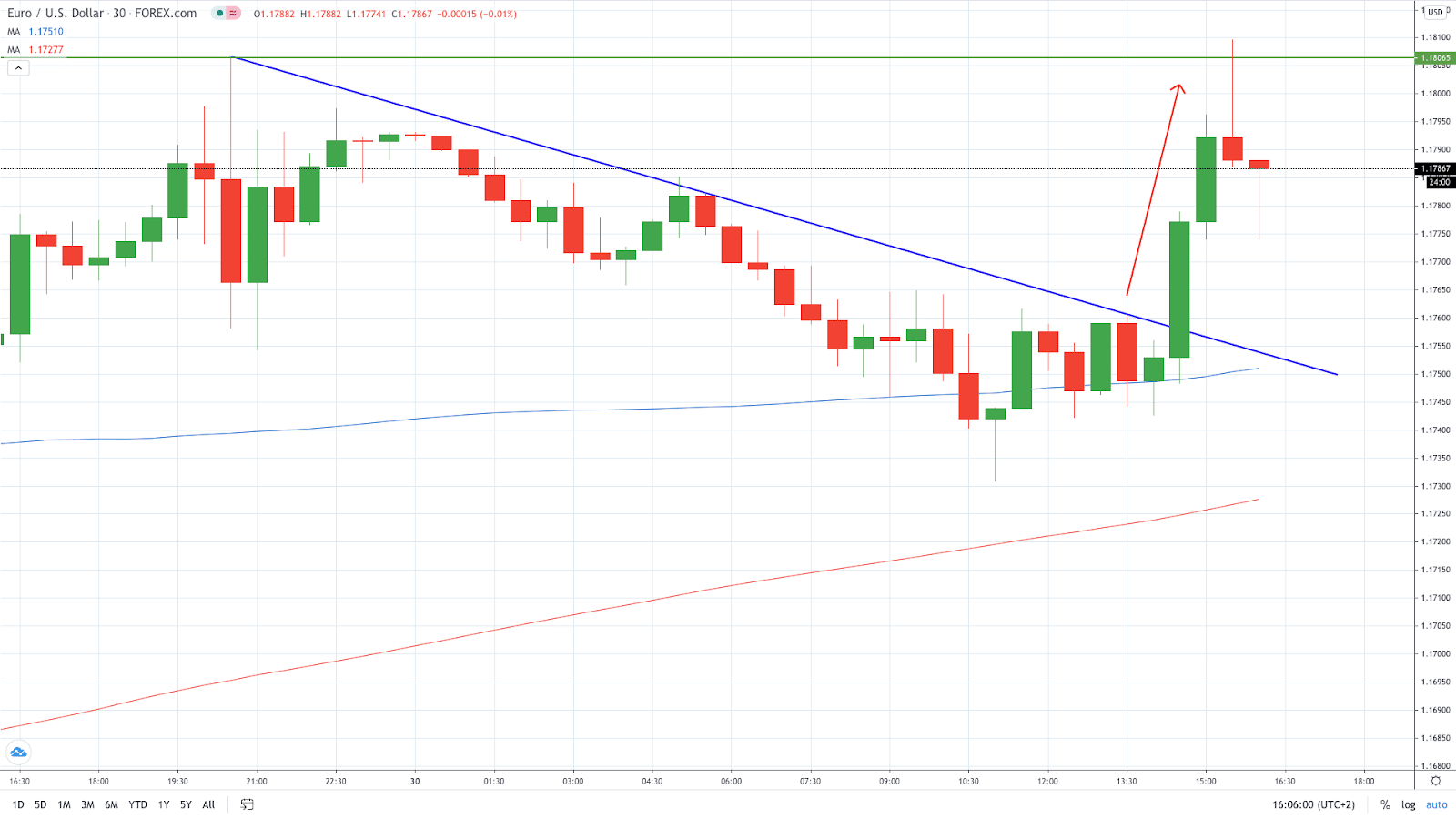 First Hour of Trading – How to Trade Like a Seasoned Pro