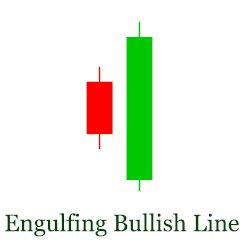 bullish engulfing pattern