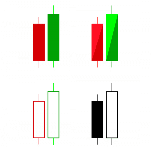 candlestick chart colours