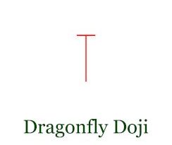 dragonfly doji pattern