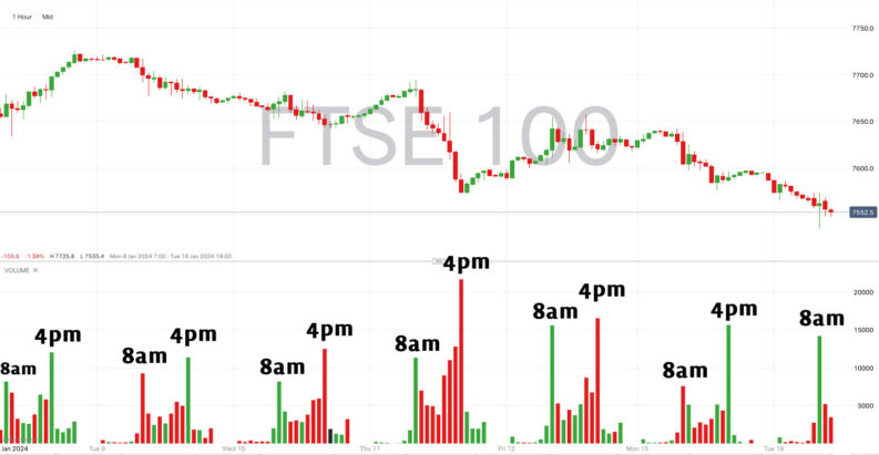 best time of day to trade stocks