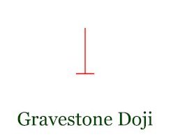 gravestone doji pattern