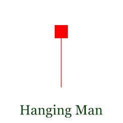 hanging man pattern 