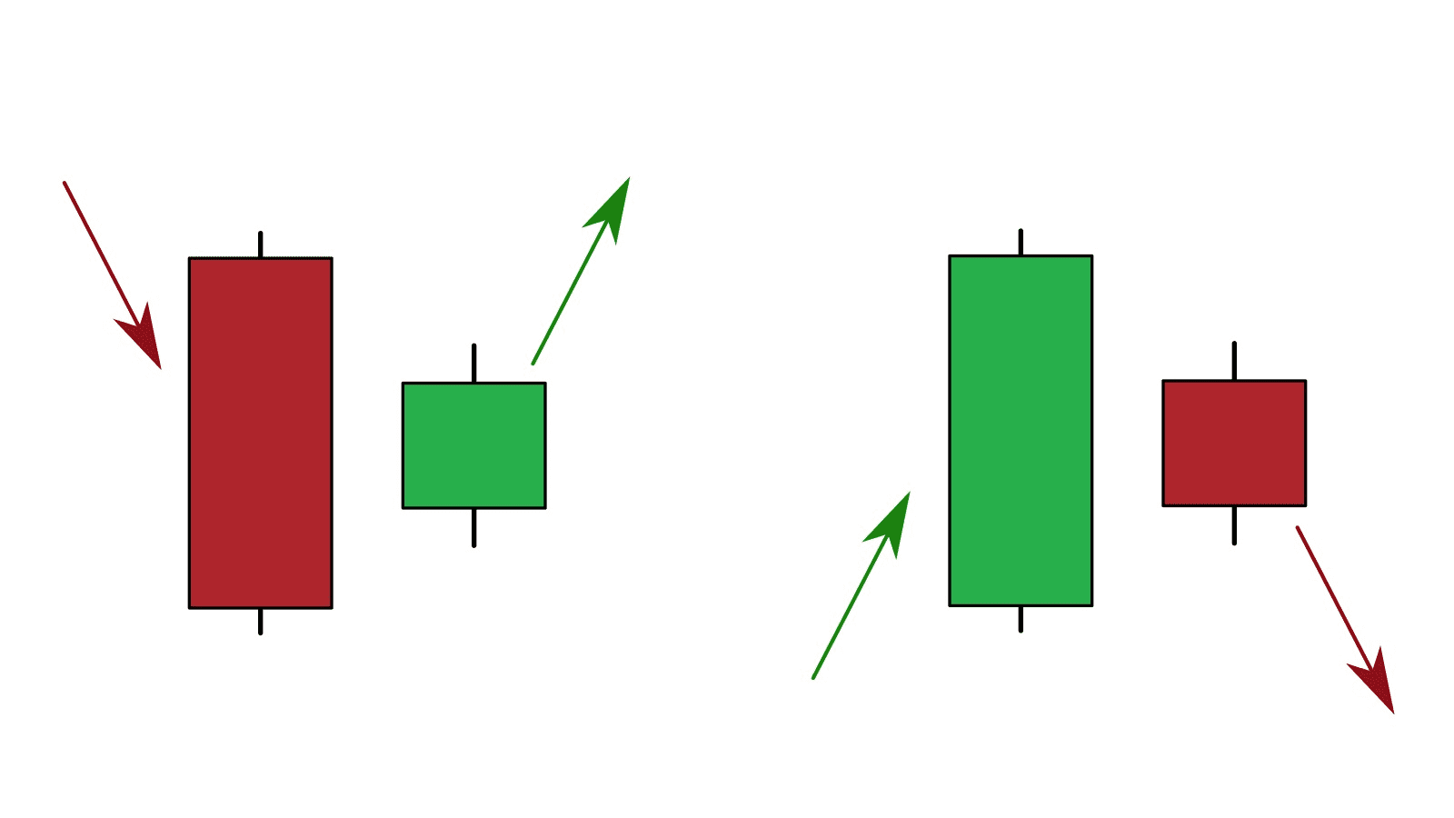 Harami Candlestick Patterns Technical Analysis