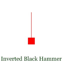 inverted hammer candlestick