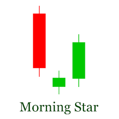 morning star pattern