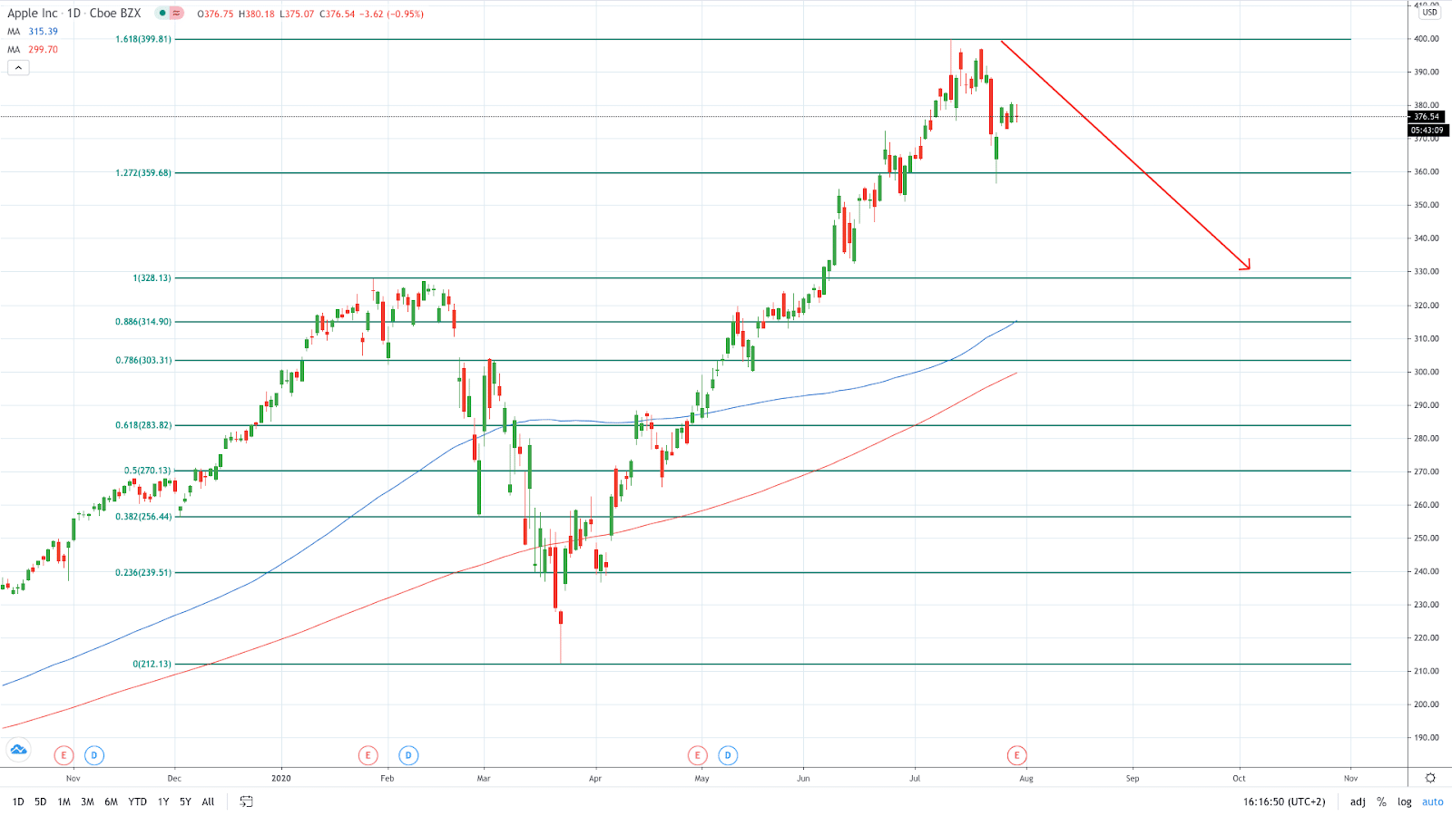 reversal trading example