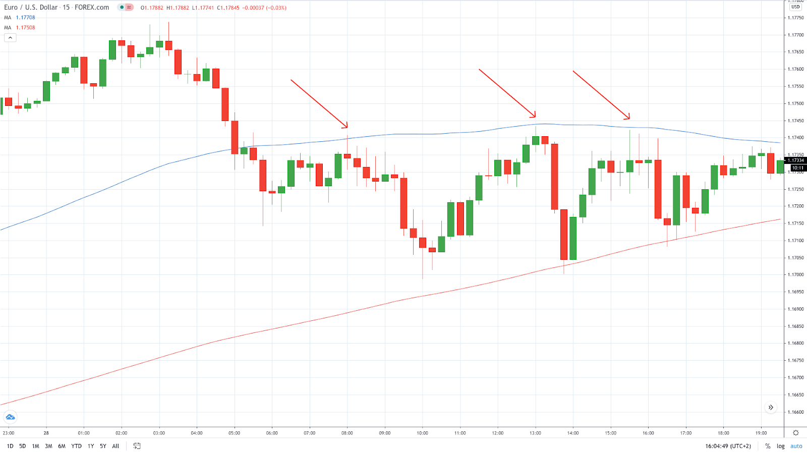 scalping trading strategy example