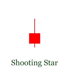 shooting star pattern