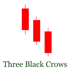 three black crows pattern