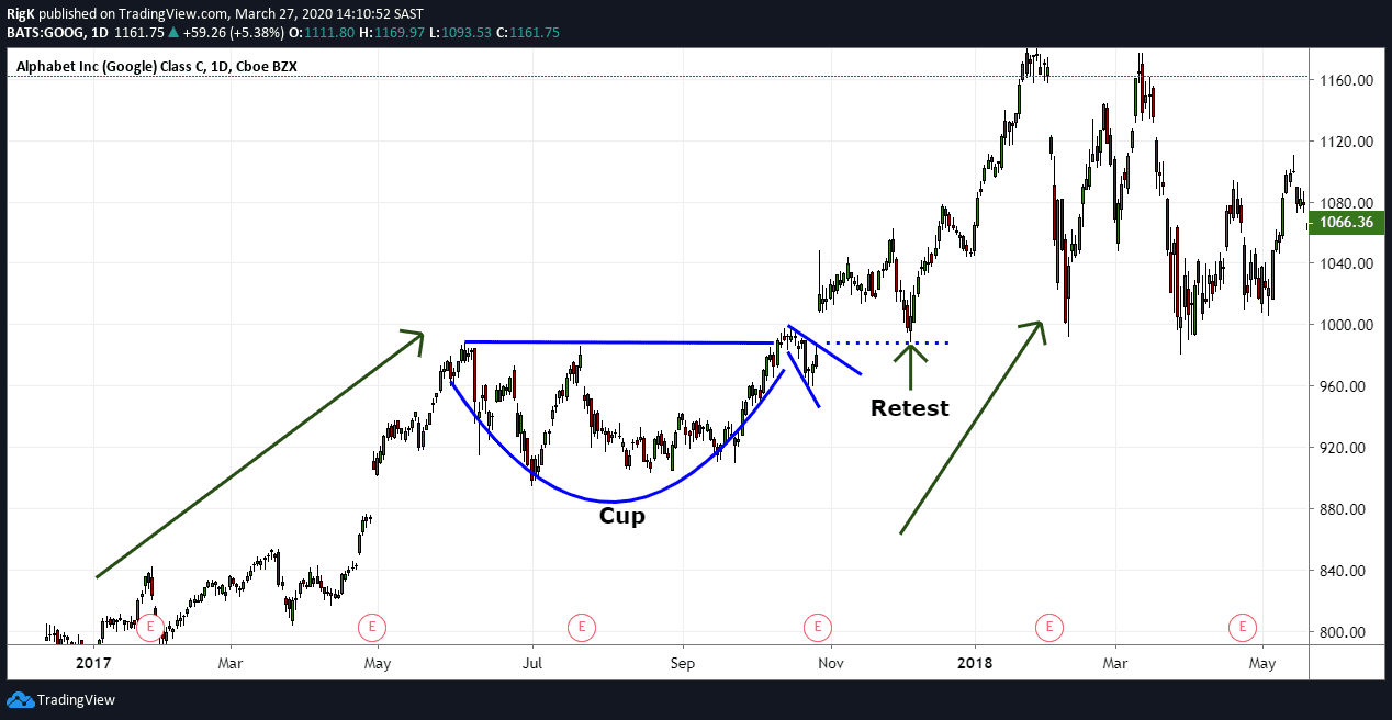 Cup and Handle Trading Guide