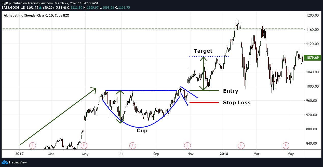 Cup and Handle Guide