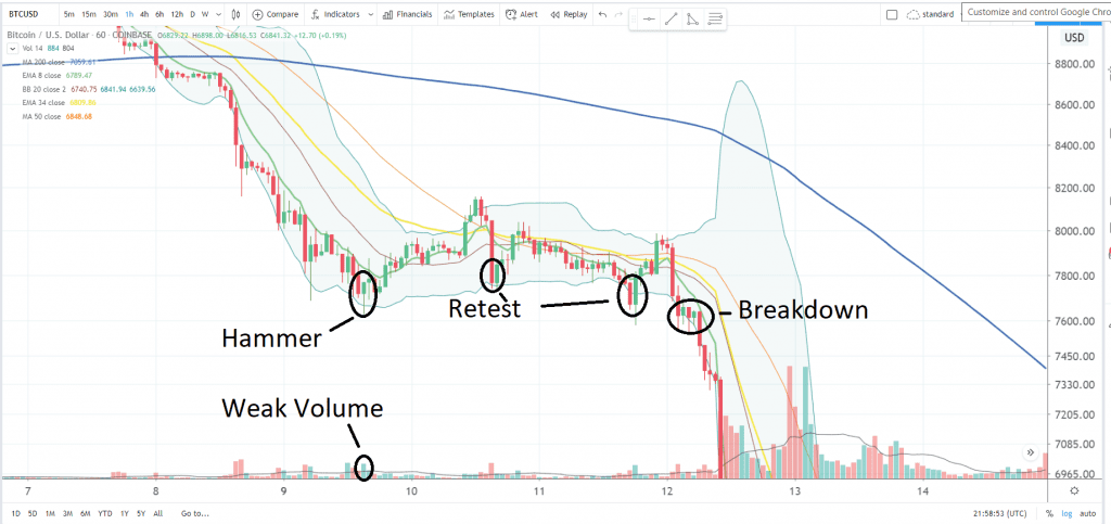 Volume Analysis Example Volume & Technical Analysis (Explained With Examples)