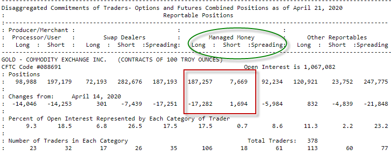 Gold Evaluating Sentiment