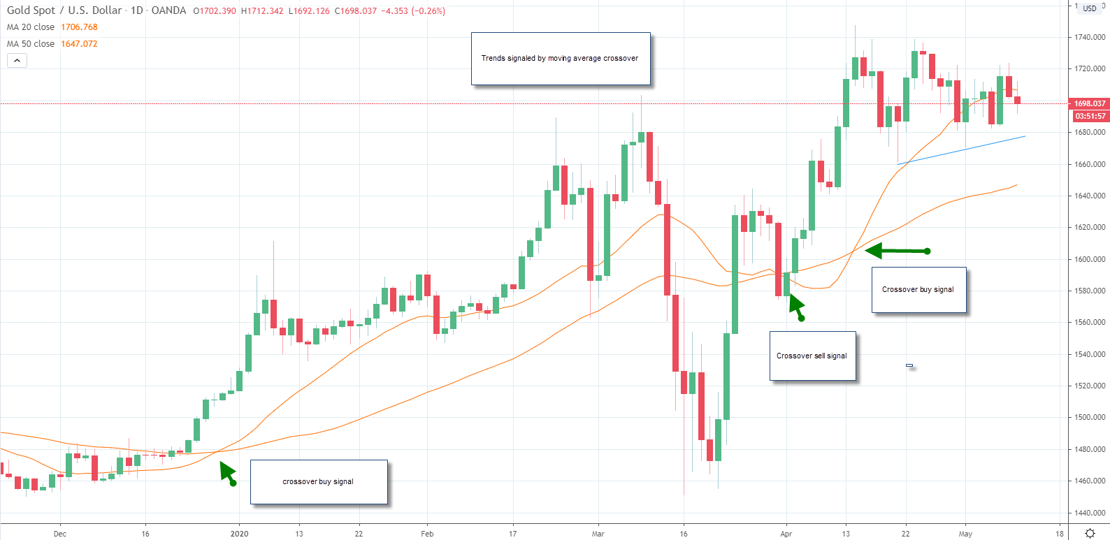 Base Metal Trading Strategy