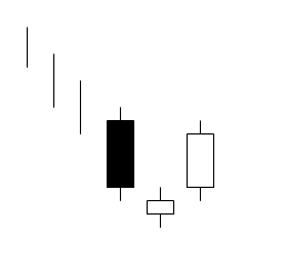 What is the Morning Star candlestick pattern?