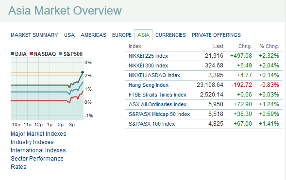 asia market overview 052020