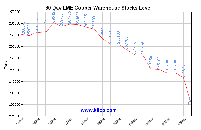 Metals Trading Strategies - Fundamental Analysis