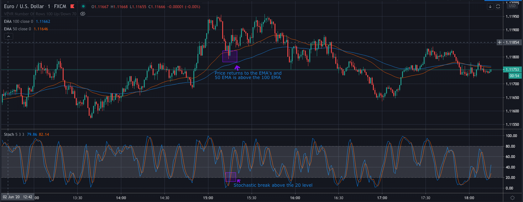 1 minute scalping indicator