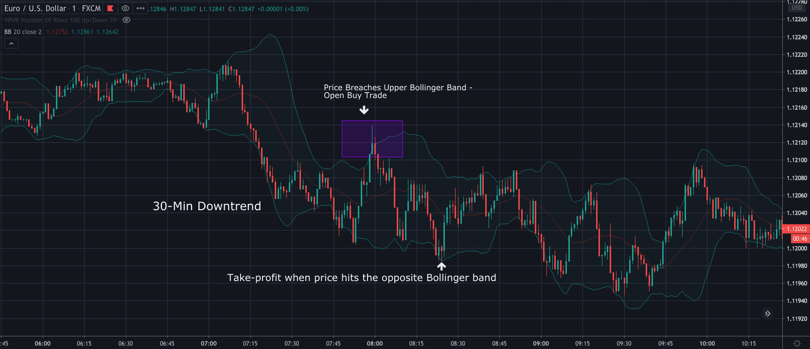 best 1 minute scalping strategy