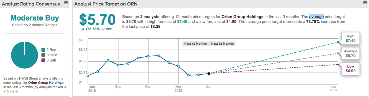 Orion Analyst rating 062020