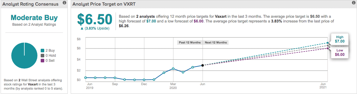 Vaxart Price Target