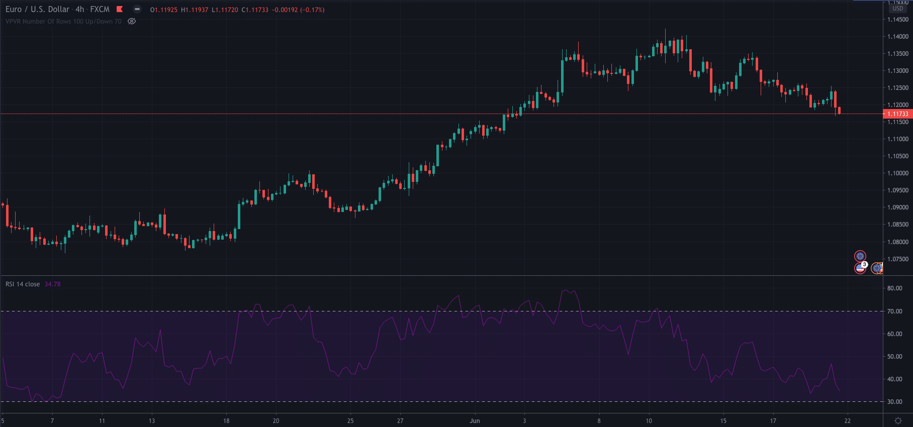 Relative Strength Index (RSI)