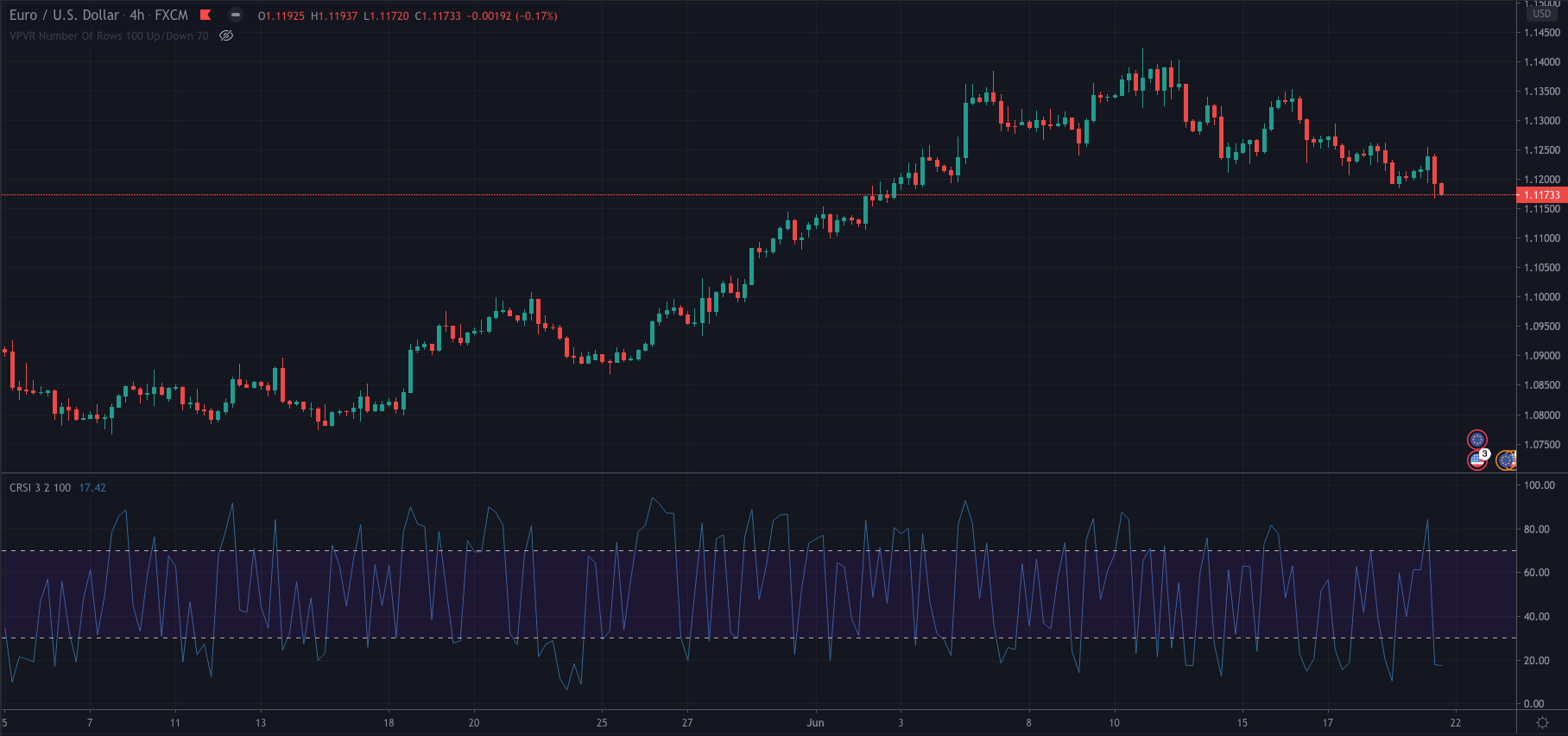 Connors RSI