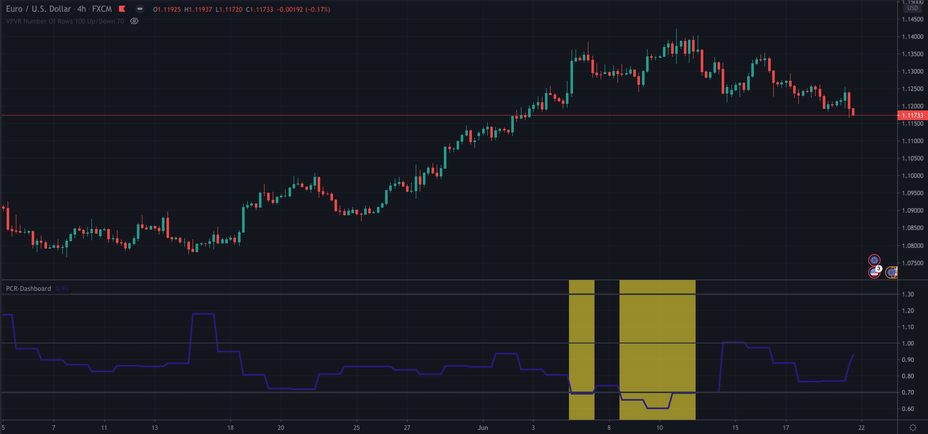 Put/Call Ratio (PCR)