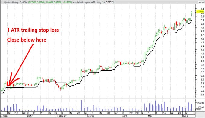 1 atr stop loss