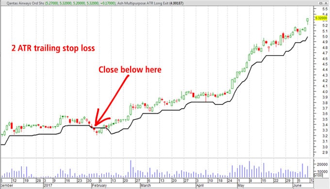 2 atr stop loss