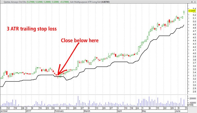 3 atr stop loss