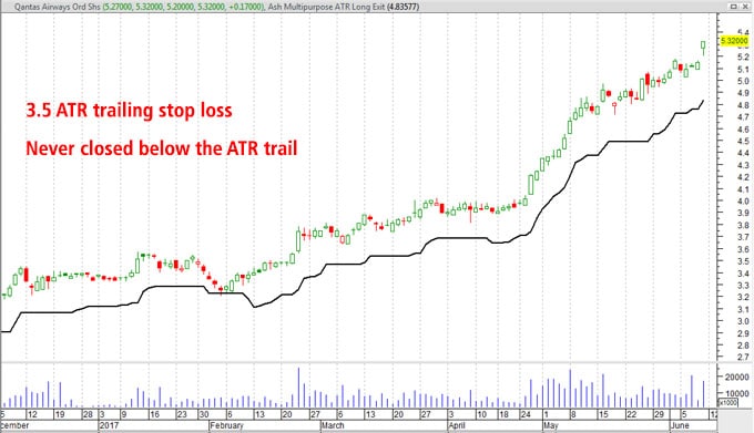 3.5 atr stop loss